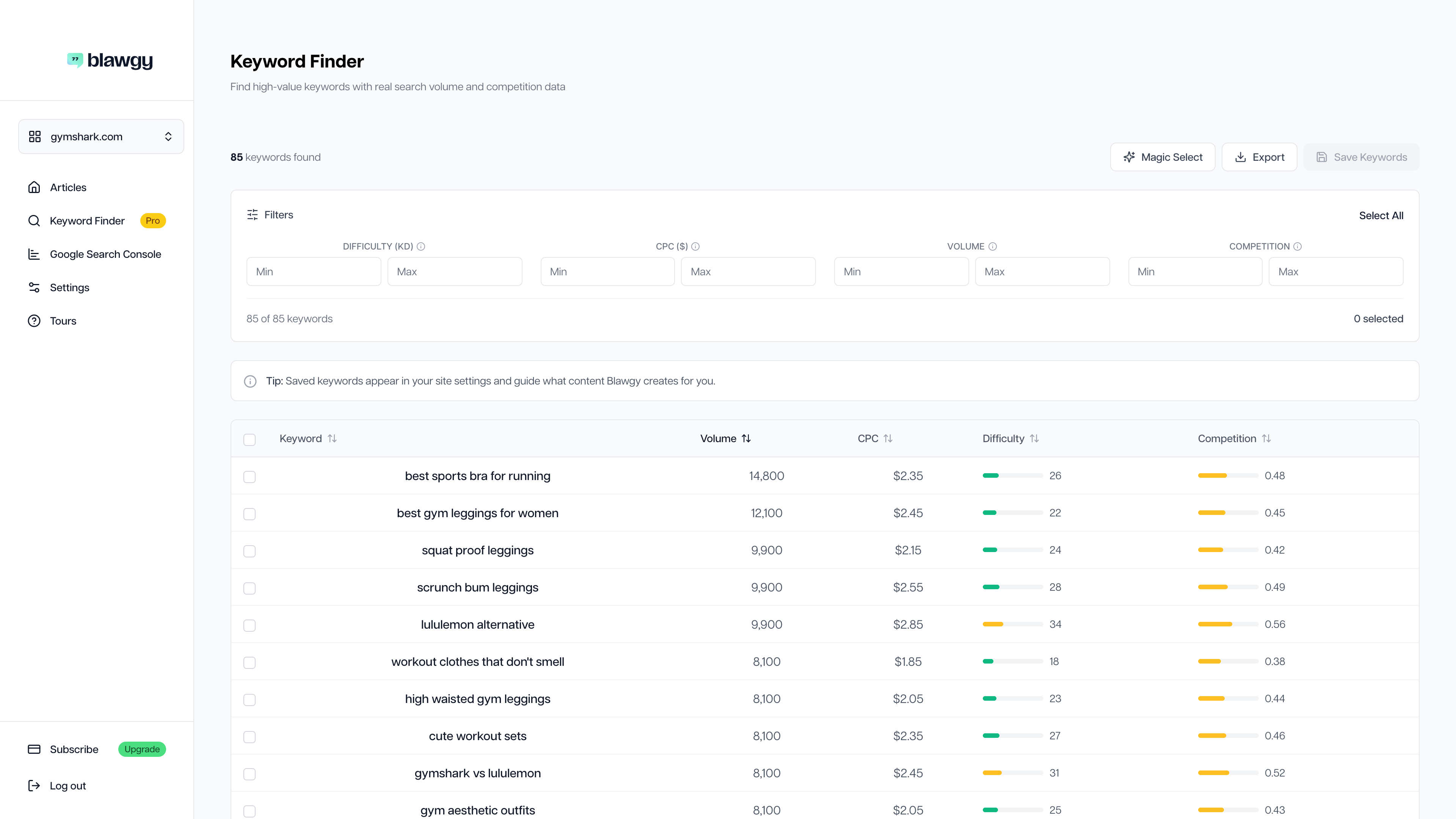 Sir Bloggsalot keyword finder for profitable content ideas