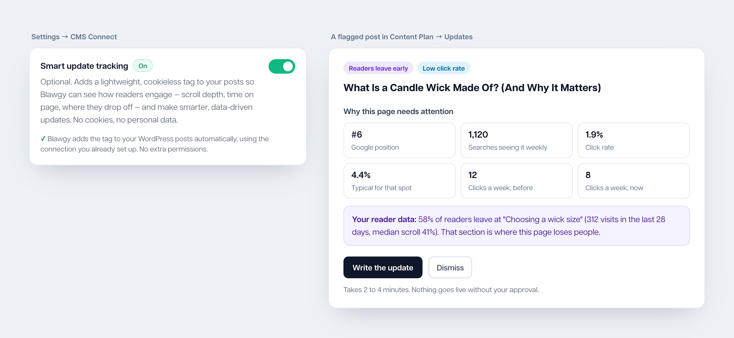 Reader-behavior data shown next to Search Console data as evidence on a content update